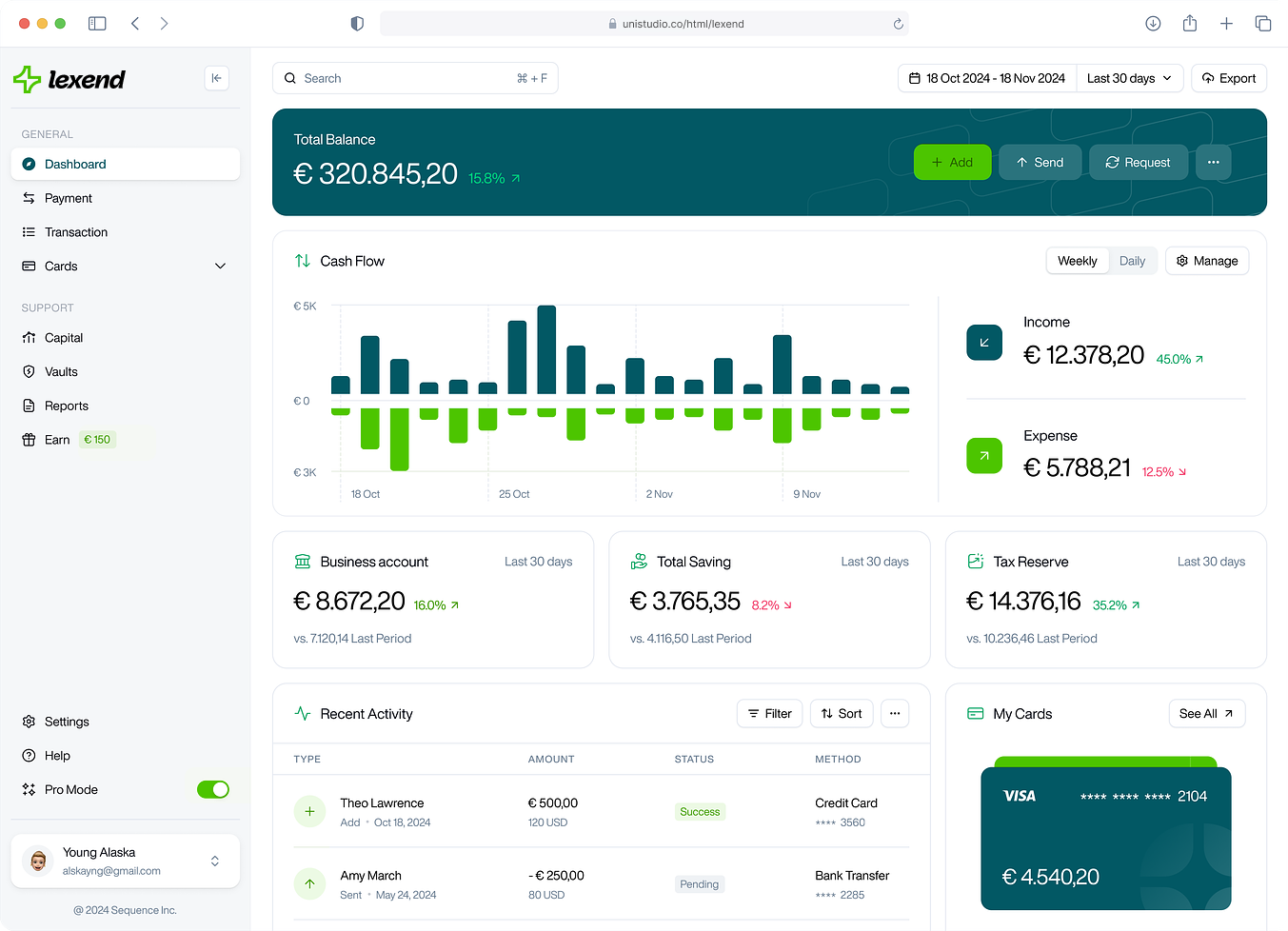 Dashboard Datablik